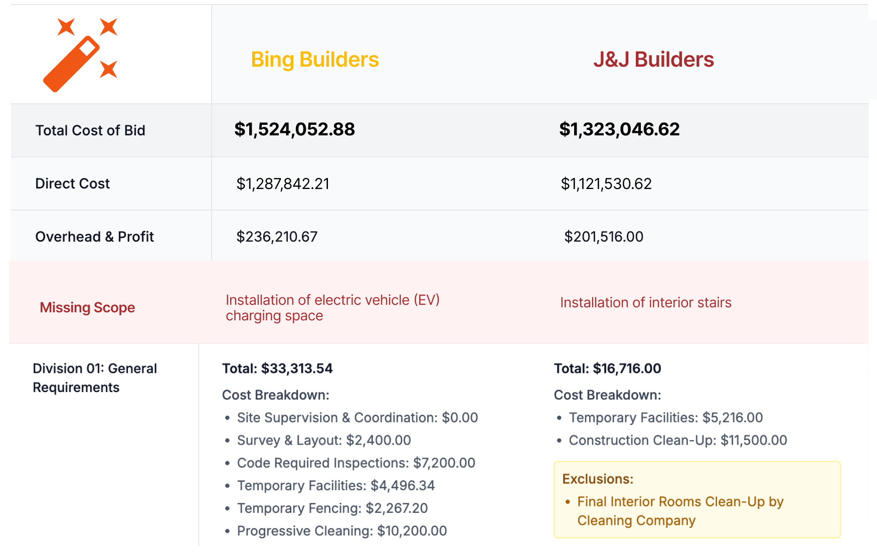 Bid Leveler Screenshot